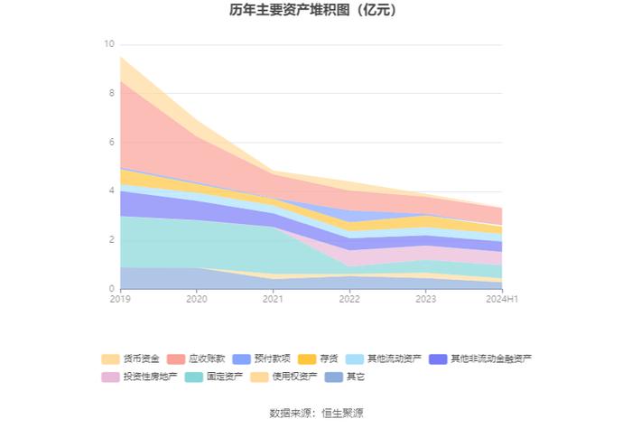 *ST同洲：2024年上半年亏损3608.41万元