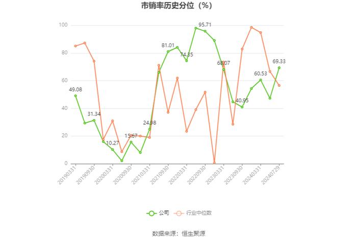 *ST同洲：2024年上半年亏损3608.41万元