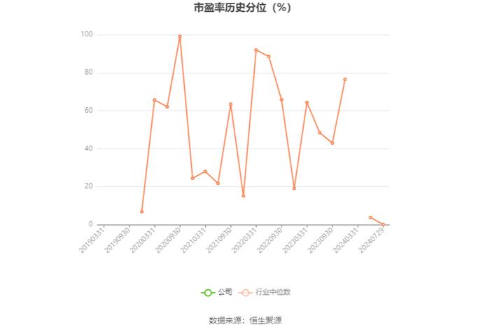 *ST同洲：2024年上半年亏损3608.41万元