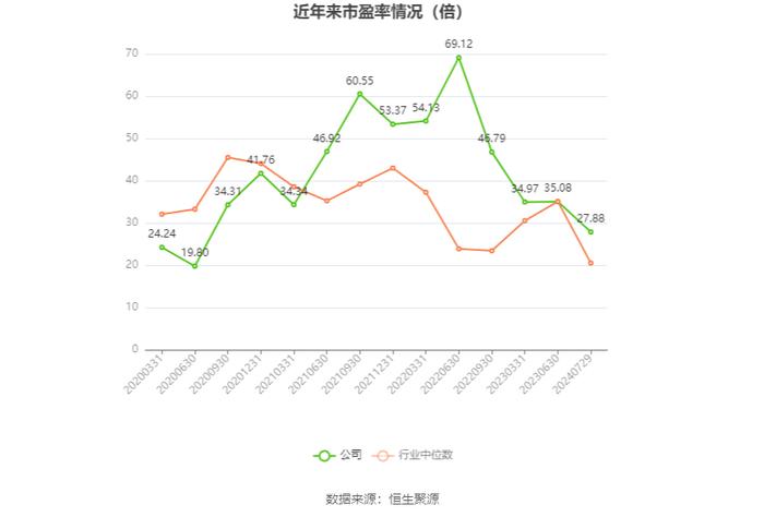 四方达：2024年上半年净利润6295.51万元 同比下降21.58%