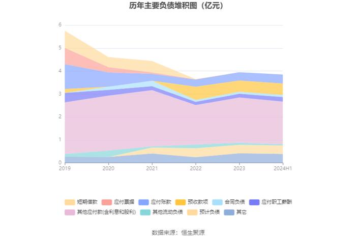 *ST同洲：2024年上半年亏损3608.41万元