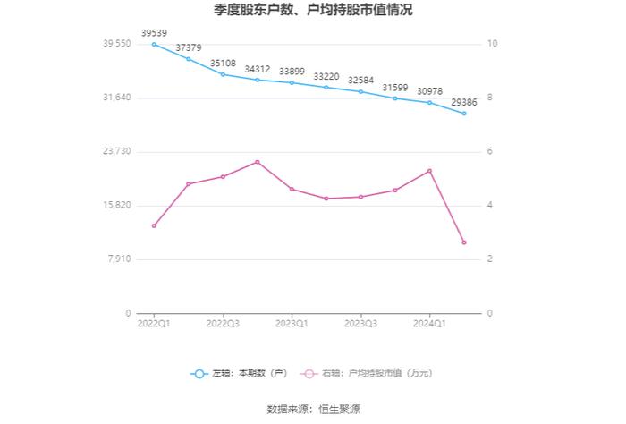 *ST同洲：2024年上半年亏损3608.41万元