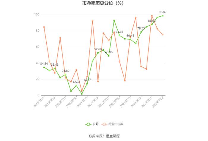 *ST同洲：2024年上半年亏损3608.41万元