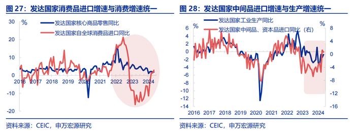 哪些商品出口受关税影响更小？