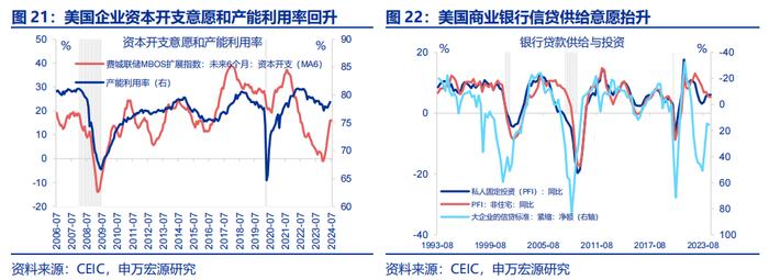 哪些商品出口受关税影响更小？