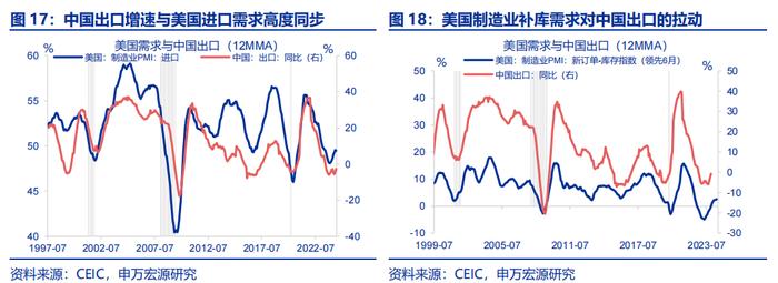 哪些商品出口受关税影响更小？