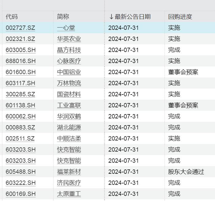 今夜，利好！密集公告