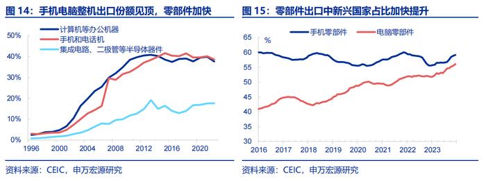 哪些商品出口受关税影响更小？