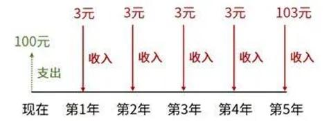 利率新低之际 当下债市的机会和风险如何解读？