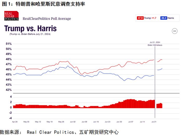 特朗普如果当选对大类资产影响几何？