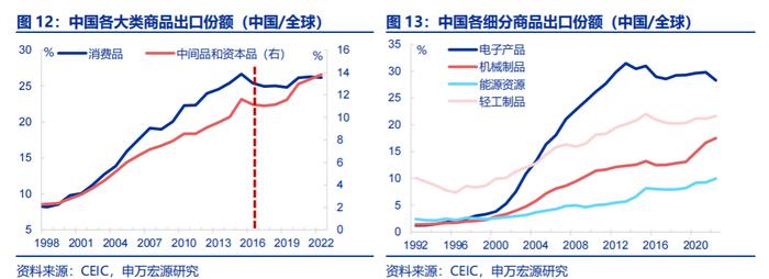 哪些商品出口受关税影响更小？