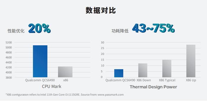 研华推出OSM Size-L核心板ROM-2860