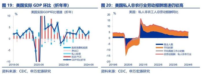 哪些商品出口受关税影响更小？