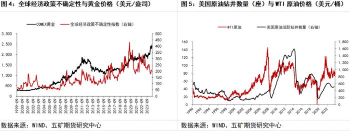 特朗普如果当选对大类资产影响几何？