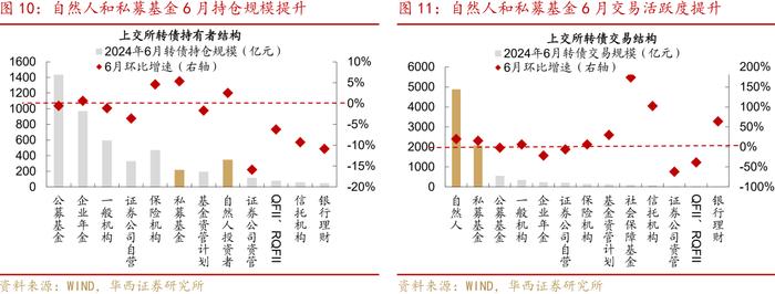 转债“低迷期”应对指南