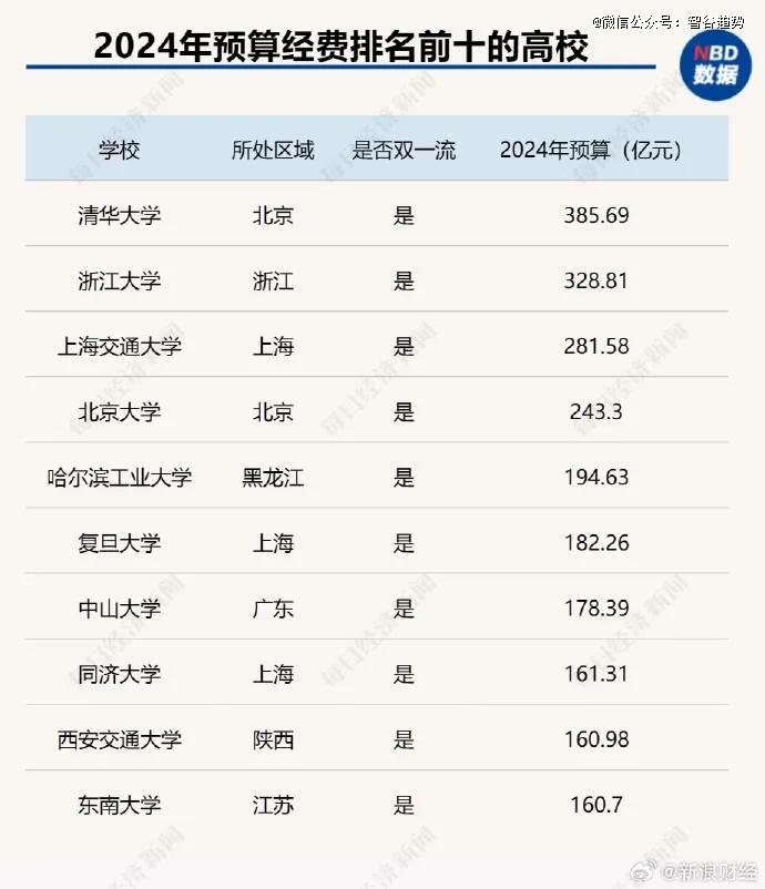 加码理工科，这所985一口气撤销31个专业