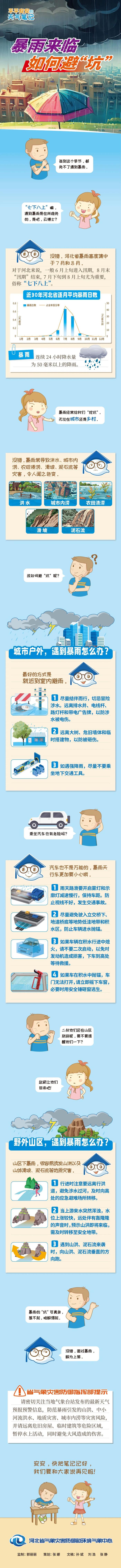 【廊廊报天气】市气象台发布暴雨黄色预警 谨防城市内涝