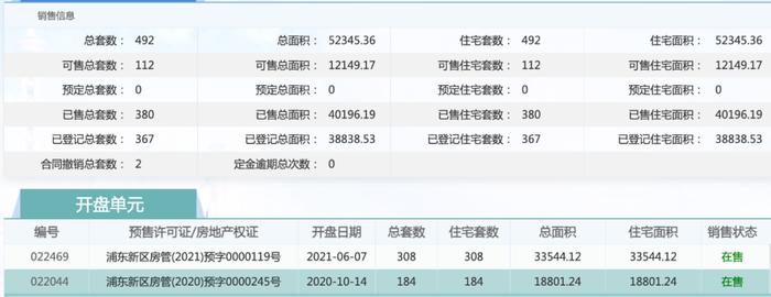 被华夏幸福拖累的浦东“僵尸盘”复出，均价4万创板块新高