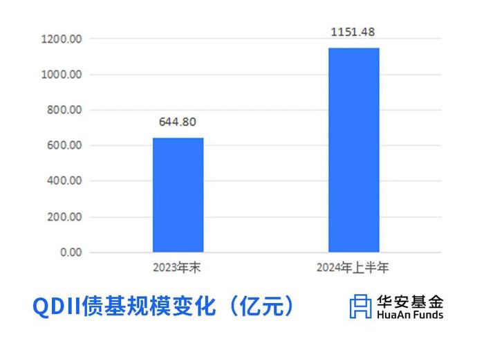 🧧 | 债券有自己的“美式”