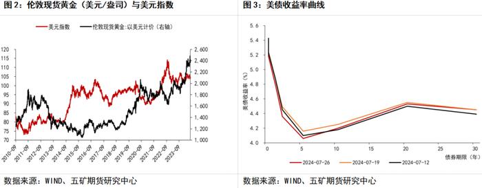 特朗普如果当选对大类资产影响几何？