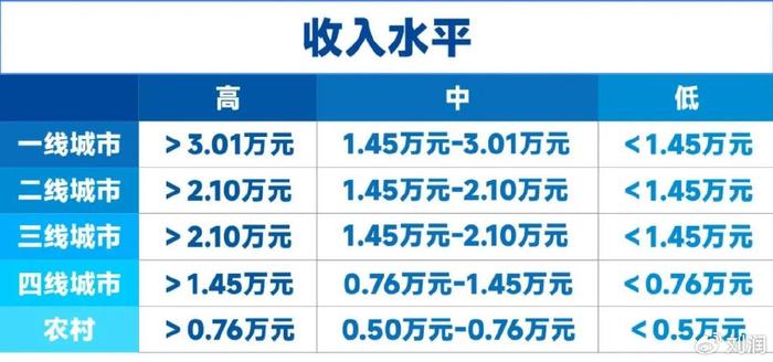 2024麦肯锡消费报告：5大人群，5大机会