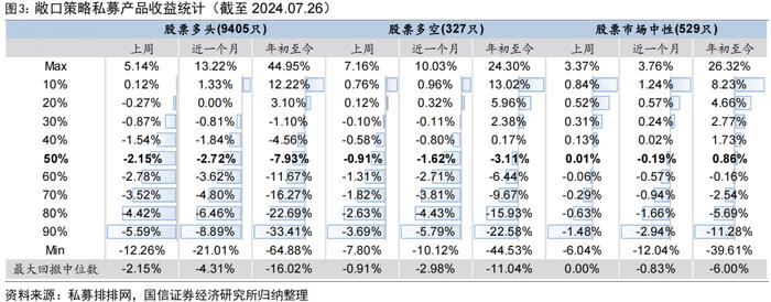 三类私募指增产品年内超额均已回正【国信金工】