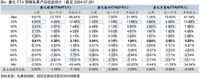 三类私募指增产品年内超额均已回正【国信金工】