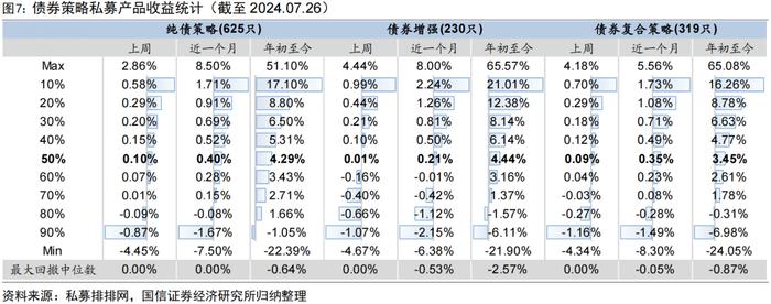 三类私募指增产品年内超额均已回正【国信金工】