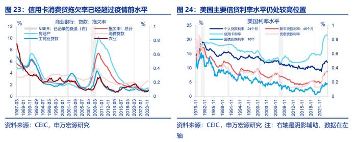 哪些商品出口受关税影响更小？