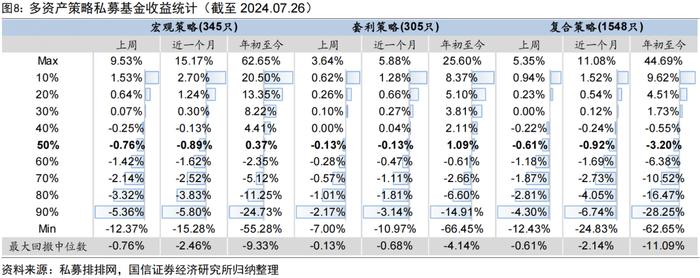 三类私募指增产品年内超额均已回正【国信金工】