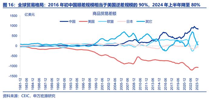 哪些商品出口受关税影响更小？