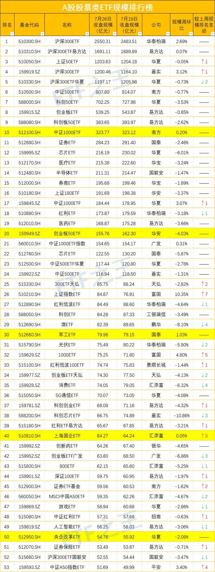 三大利好支撑金价！新发ETF数量减少，是“谨慎”还是“无奈”？