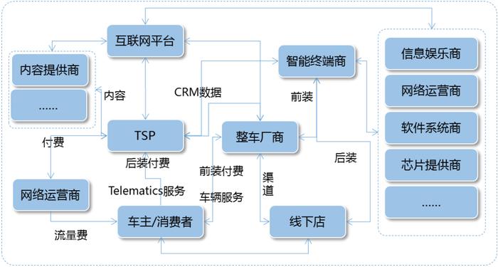 “自动驾驶”很火？只是开胃菜