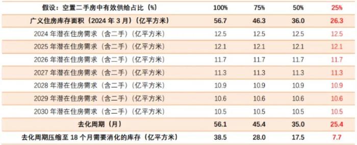 对下一步地产走势的思考