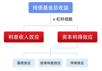 利率新低之际 当下债市的机会和风险如何解读？