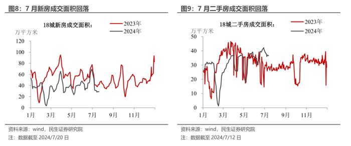 政治局会议基调的新变化