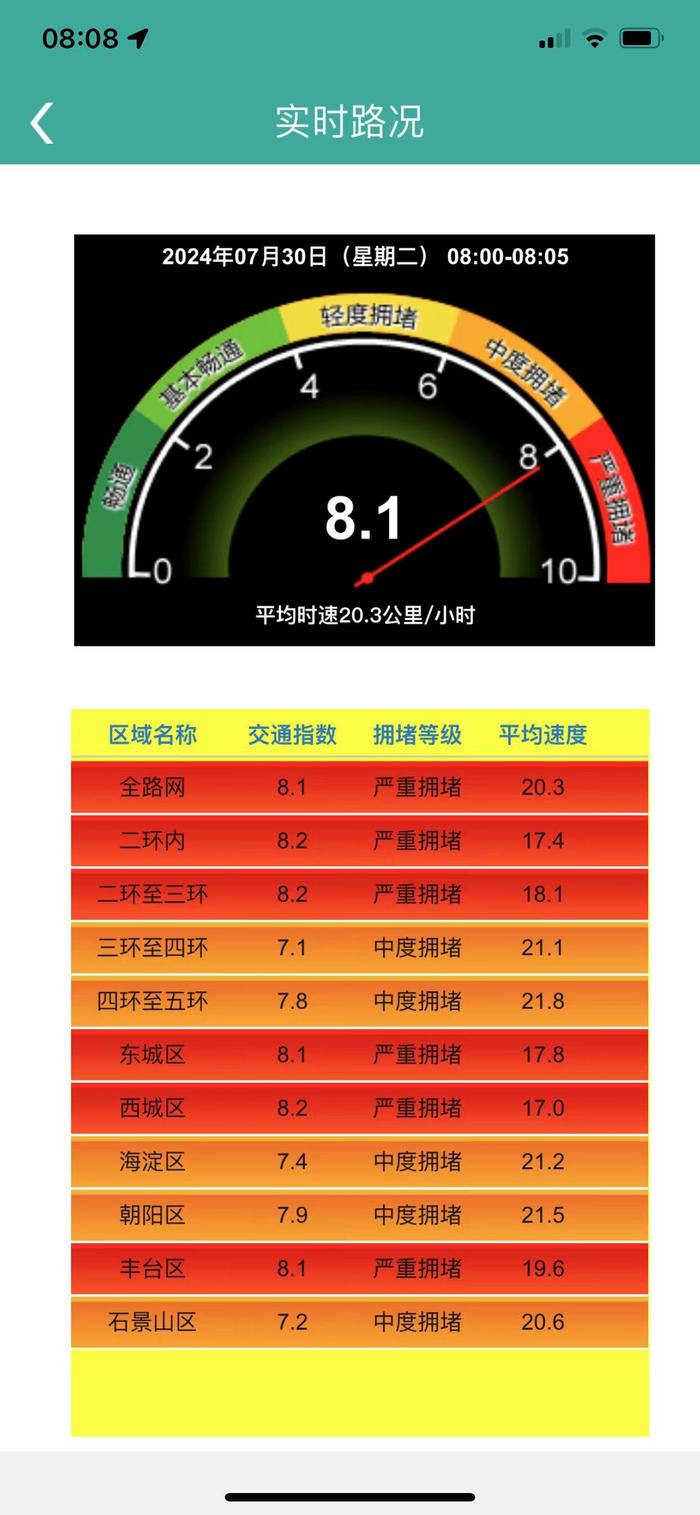 北京路网严重拥堵，多趟列车停发！部分公园临时闭园