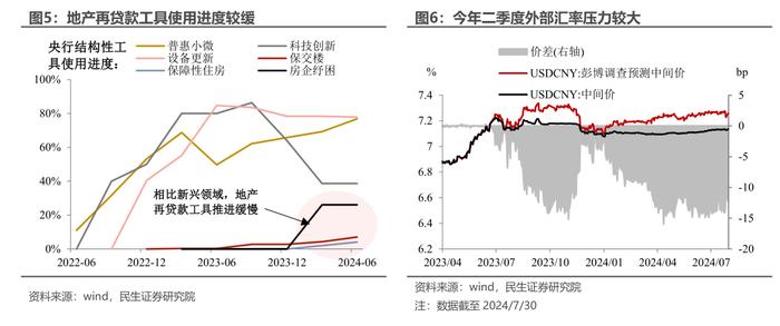 政治局会议基调的新变化