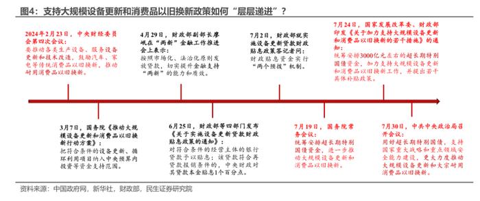 政治局会议基调的新变化