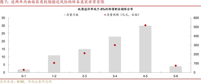 转债“低迷期”应对指南