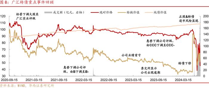 转债“低迷期”应对指南