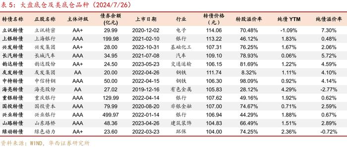 转债“低迷期”应对指南