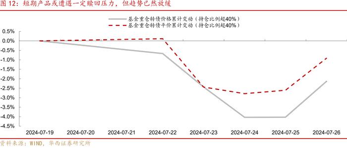 转债“低迷期”应对指南