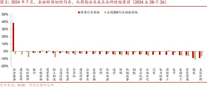 转债“低迷期”应对指南