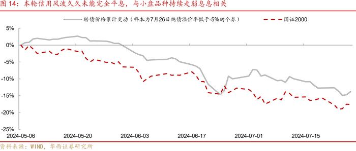 转债“低迷期”应对指南