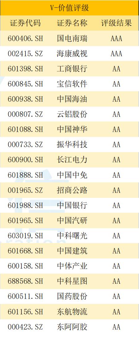 济安金信《央企上市公司ESG-V评级报告（2024）》正式发布