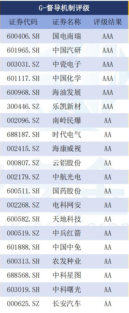 济安金信《央企上市公司ESG-V评级报告（2024）》正式发布