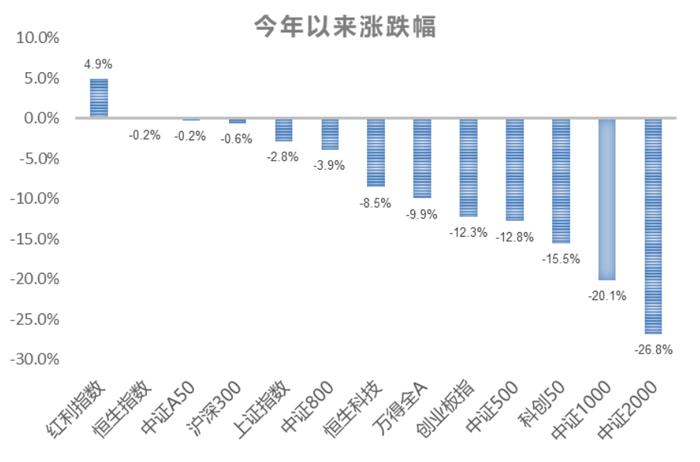 积累账户回报，从投“容易球”开始