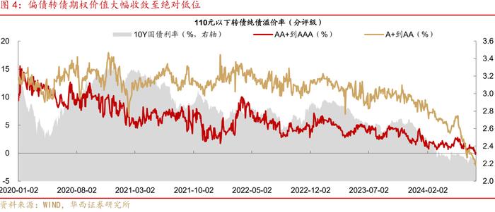 转债“低迷期”应对指南