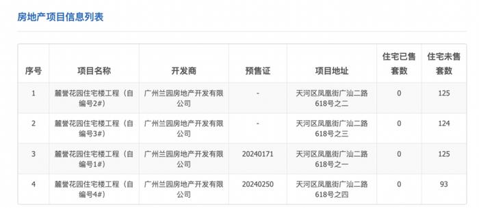 对手项目抢筹低价入市，能建天河麓誉府急了